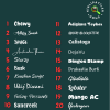 Epoksi Kişiselleştirilebilir Anahtarlık Pati Aksesuarlı
