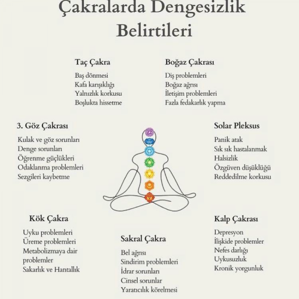   İşlem Görmemiş 7li Çakra 