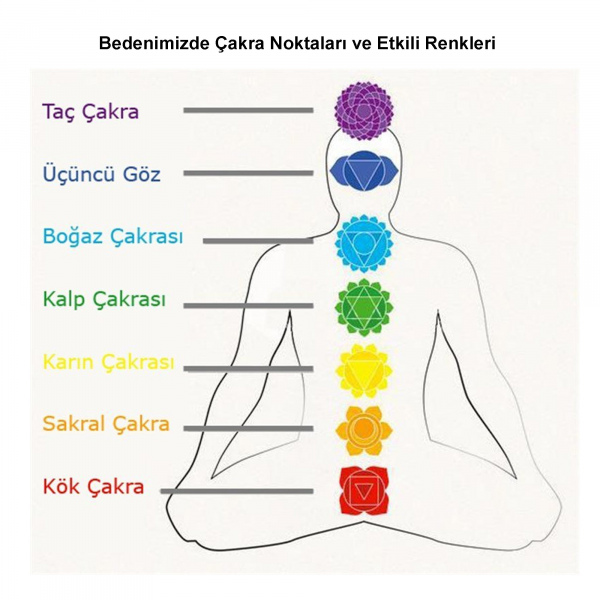 7 Çakra Doğal Taşlı Yoga Burç Bilekliği- Cam Oniks- Zamak- Balance Jewelry