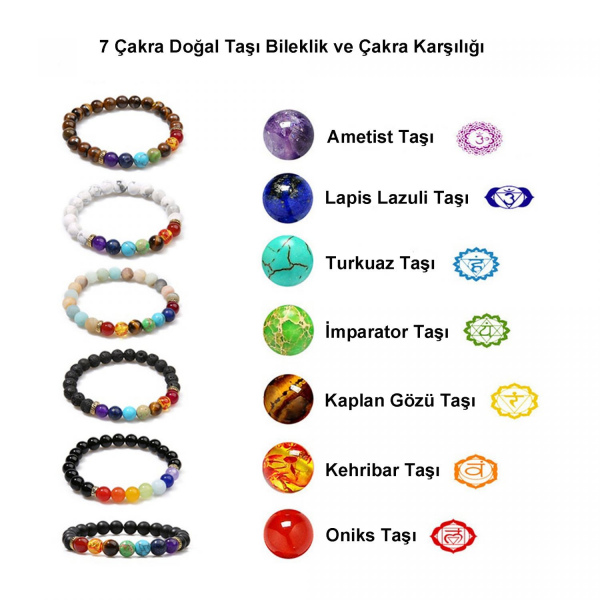  7 Çakra Doğal Taşlı Şifa Bilekliği- Kaplan Gözü- Kararmaz- Balance Jewelry